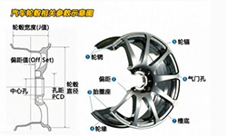 改裝愛車輪轂，你看懂這些數據了嗎？