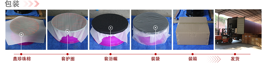 裝箱發貨